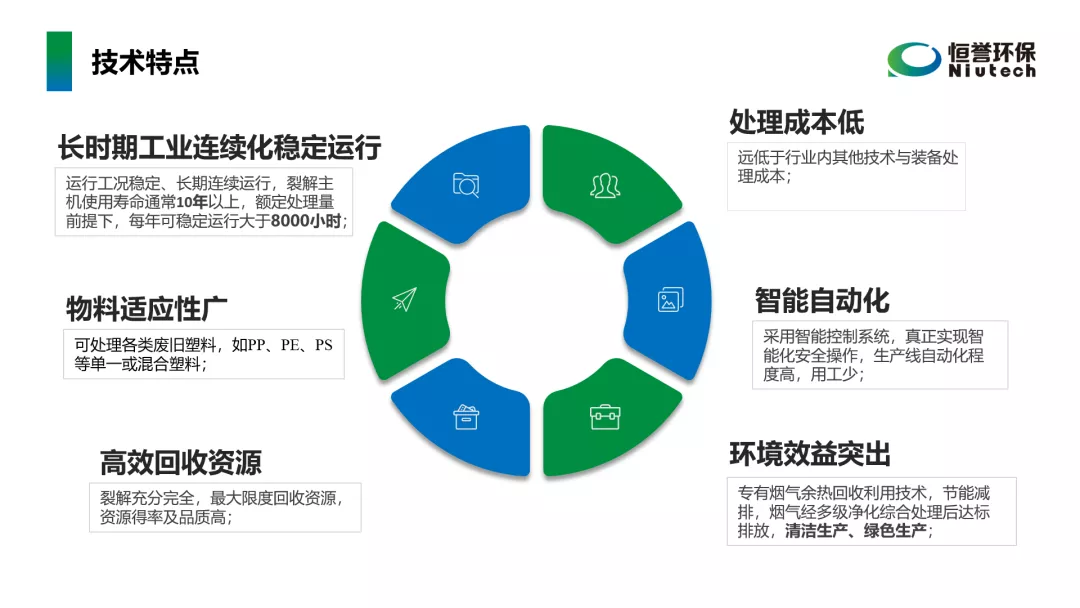 工信部鼓勵(lì)廢塑料化學(xué)循環(huán)，推廣熱裂解技術(shù)