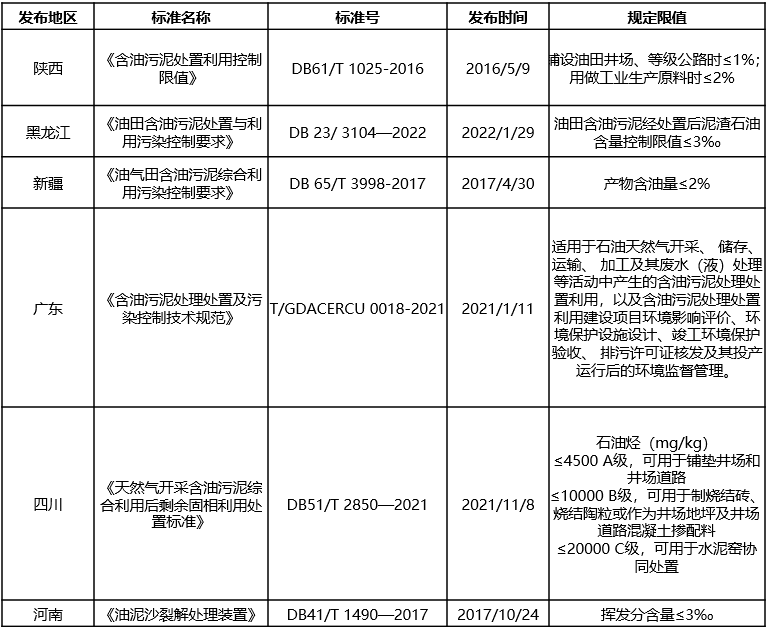 含油污泥的“終結(jié)者”，恒譽(yù)環(huán)保熱解處置方案“變廢為寶”