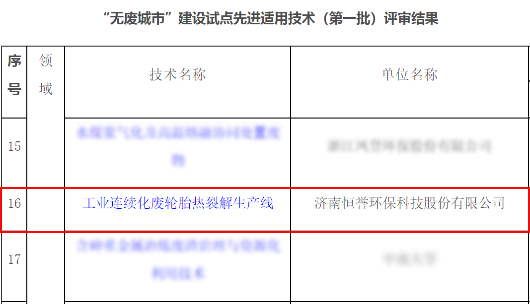 專注除“廢”，綠色發(fā)展，恒譽(yù)環(huán)保助力十四五“無廢城市”建設(shè)